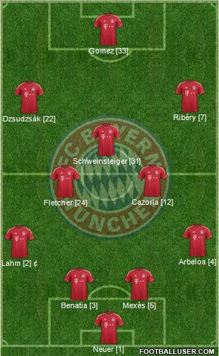 FC Bayern München Formation 2012