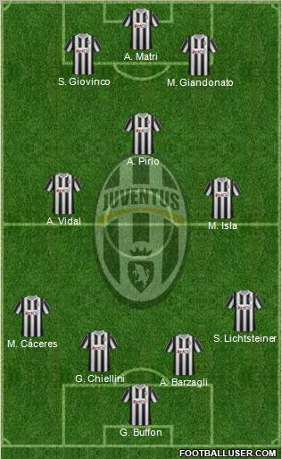 Juventus Formation 2012