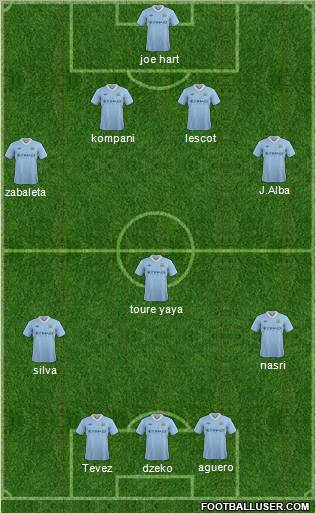 Manchester City Formation 2012
