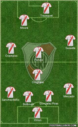 River Plate Formation 2012