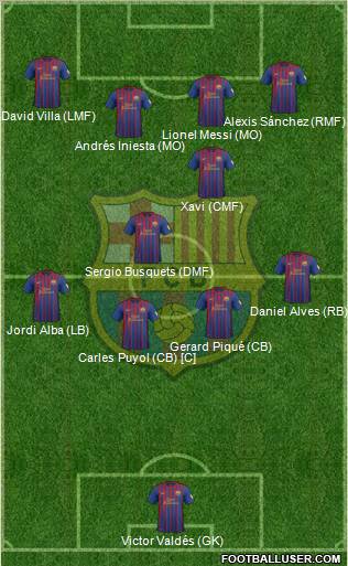 F.C. Barcelona Formation 2012