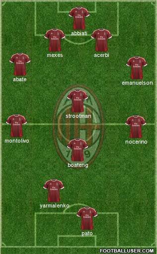 A.C. Milan Formation 2012