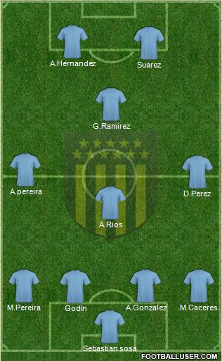 Club Atlético Peñarol Formation 2012