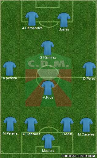 Club Deportivo Maldonado Formation 2012