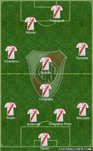 River Plate Formation 2012