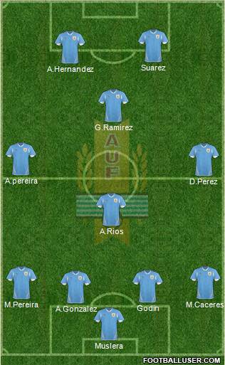 Uruguay Formation 2012