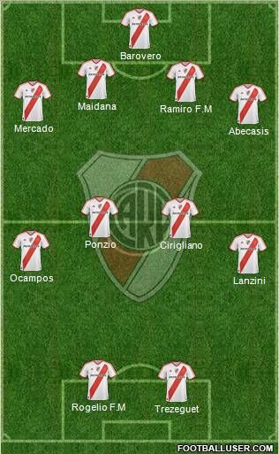 River Plate Formation 2012