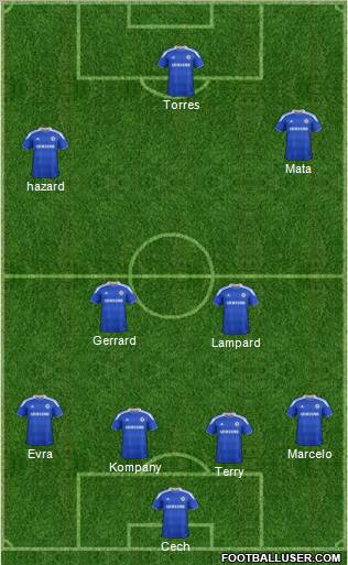 Chelsea Formation 2012
