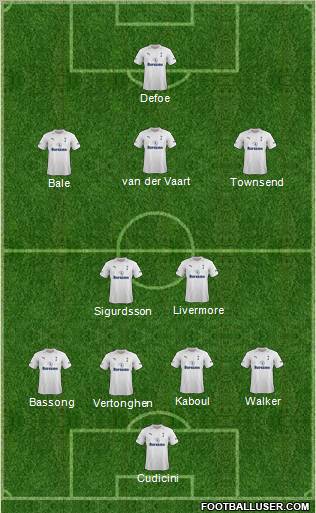 Tottenham Hotspur Formation 2012