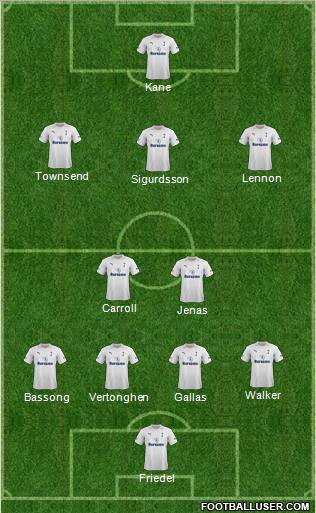 Tottenham Hotspur Formation 2012
