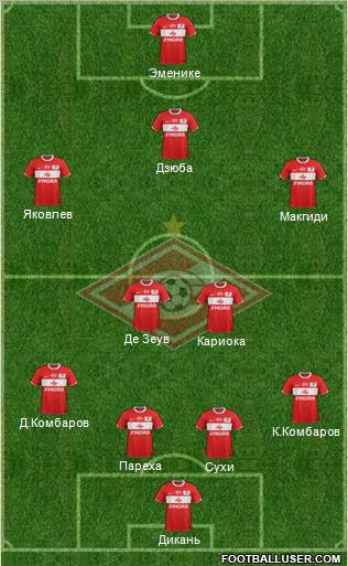 Spartak Moscow Formation 2012
