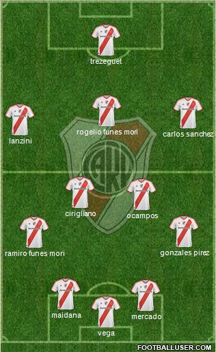 River Plate Formation 2012