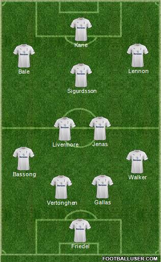 Tottenham Hotspur Formation 2012