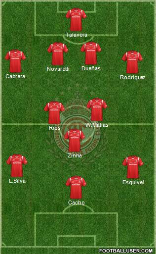 Deportivo Toluca Formation 2012