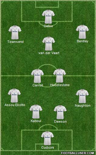 Tottenham Hotspur Formation 2012