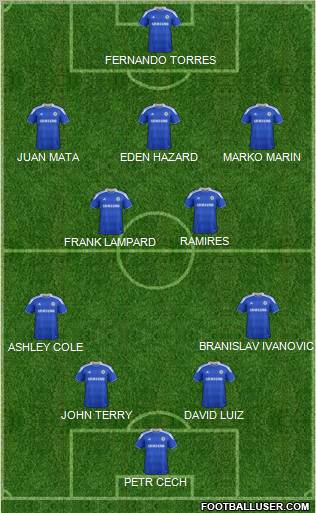 Chelsea Formation 2012