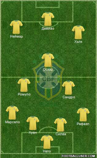 Brazil Formation 2012