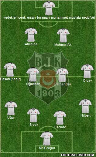 Besiktas JK Formation 2012