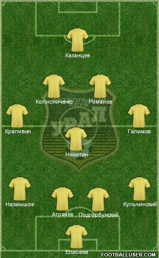 Ural Yekaterinburg Formation 2012