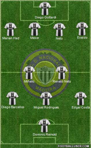 Clube Desportivo Nacional Formation 2012