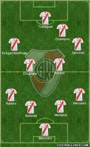 River Plate Formation 2012