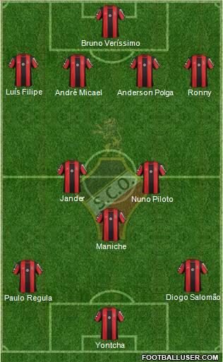 Sporting Clube Olhanense Formation 2012