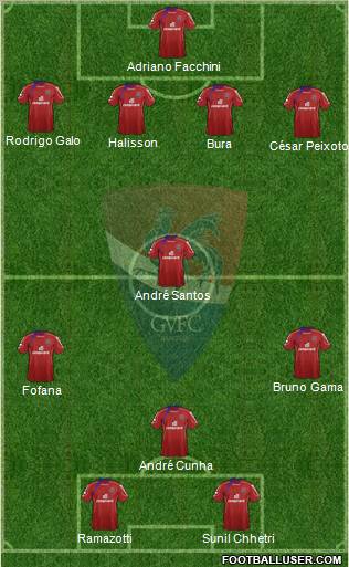 Gil Vicente Futebol Clube Formation 2012