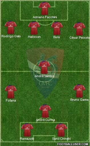 Gil Vicente Futebol Clube football formation