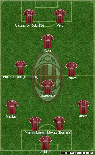 A.C. Milan Formation 2012