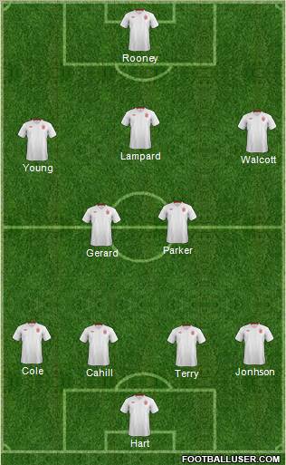 England Formation 2012
