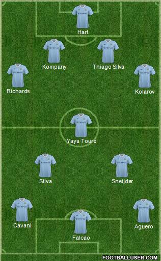 Manchester City Formation 2012