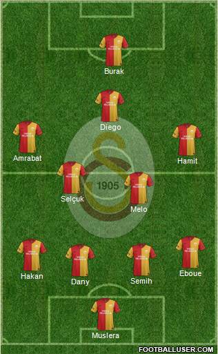 Galatasaray SK Formation 2012