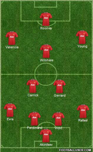 Manchester United Formation 2012