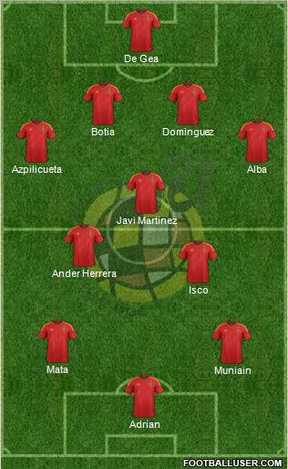 Spain Formation 2012