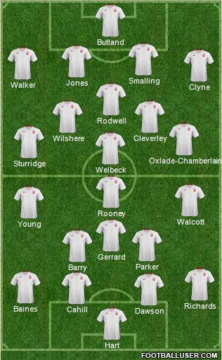 England Formation 2012