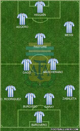 Argentina Formation 2012