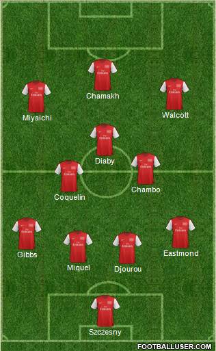 Arsenal Formation 2012