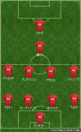Manchester United Formation 2012