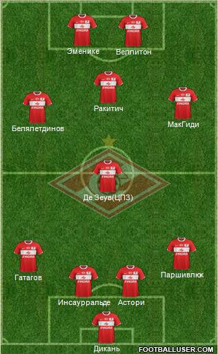 Spartak Moscow Formation 2012