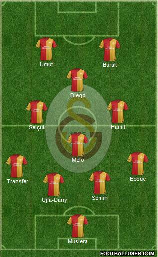 Galatasaray SK Formation 2012