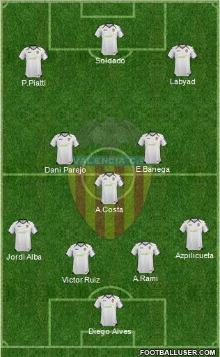 Valencia C.F., S.A.D. Formation 2012