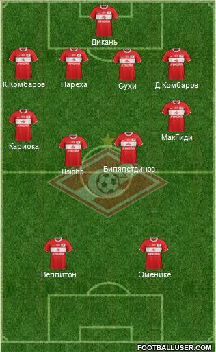 Spartak Moscow Formation 2012