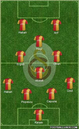 Galatasaray SK Formation 2012