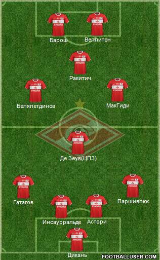Spartak Moscow Formation 2012
