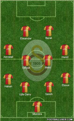 Galatasaray SK Formation 2012