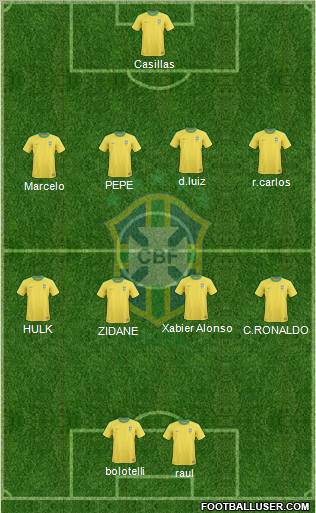 Brazil Formation 2012