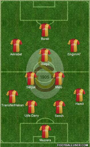 Galatasaray SK Formation 2012