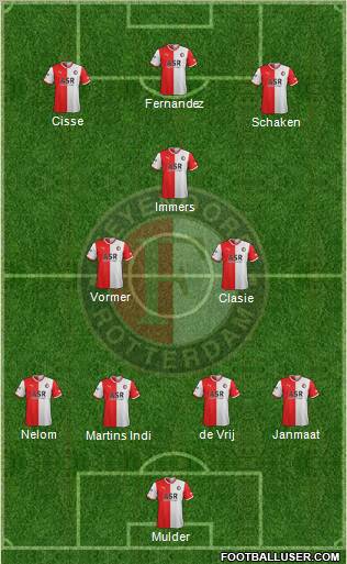 Feyenoord Formation 2012