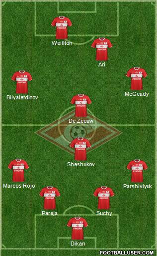Spartak Moscow Formation 2012