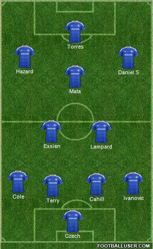 Chelsea Formation 2012